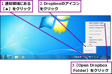 1 通知領域にある［▲］をクリック,2 Dropboxのアイコンをクリック  ,3［Open Dropbox Folder］をクリック