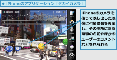 iPhoneのカメラを　使って映し出した映像に付加情報を表示し、その場所にある建物の名前やほかのユーザーのコメントなどを見られる