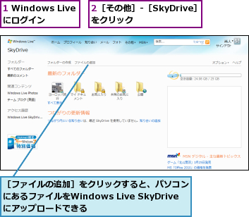 1 Windows Liveにログイン,2［その他］-［SkyDrive］をクリック　　　　　　,［ファイルの追加］をクリックすると、パソコンにあるファイルをWindows Live SkyDriveにアップロードできる