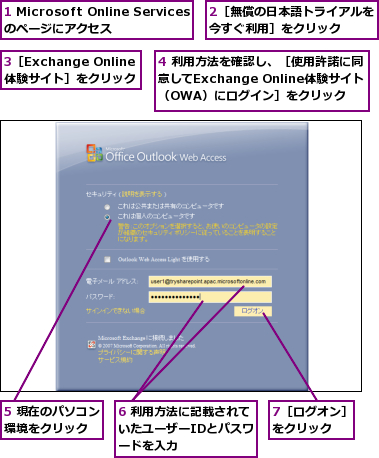 1 Microsoft Online Servicesのページにアクセス,2［無償の日本語トライアルを今すぐ利用］をクリック　　,3［Exchange Online体験サイト］をクリック,4 利用方法を確認し、［使用許諾に同意してExchange Online体験サイト　　（OWA）にログイン］をクリック,5 現在のパソコン環境をクリック　　,6 利用方法に記載されていたユーザーIDとパスワ　ードを入力,7［ログオン］をクリック　　