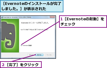 1［Evernoteの起動］をチェック  ,２［完了］をクリック,［Evernoteのインストールが完了しました。］が表示された