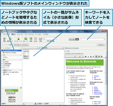 Windows版ソフトのメインウィンドウが表示された,キーワードを入力してノートを検索できる,ノートの一覧がサムネイル（小さな画像）形式で表示される,ノートブックやタグなどノートを整理するための情報が表示される