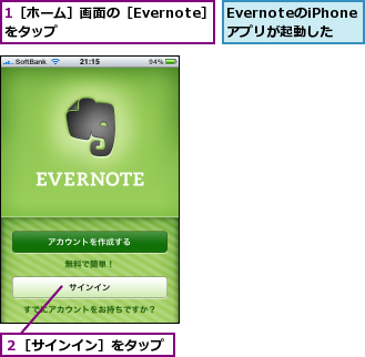 1［ホーム］画面の［Evernote］をタップ        ,EvernoteのiPhoneアプリが起動した,２［サインイン］をタップ