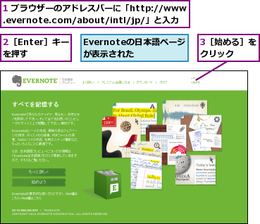 1 ブラウザーのアドレスバーに「http://www.evernote.com/about/intl/jp/」と入力,2［Enter］キーを押す,3［始める］をクリック  ,Evernoteの日本語ページが表示された