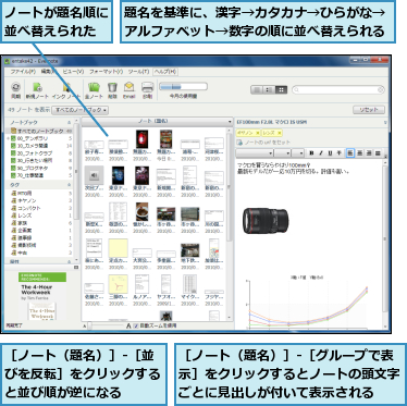 ノートが題名順に並べ替えられた,題名を基準に、漢字→カタカナ→ひらがな→アルファベット→数字の順に並べ替えられる,［ノート（題名）］-［グループで表示］をクリックするとノートの頭文字ごとに見出しが付いて表示される,［ノート（題名）］-［並びを反転］をクリックすると並び順が逆になる