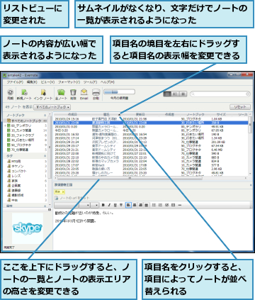 ここを上下にドラッグすると、ノートの一覧とノートの表示エリアの高さを変更できる,サムネイルがなくなり、文字だけでノートの一覧が表示されるようになった      ,ノートの内容が広い幅で表示されるようになった,リストビューに変更された  ,項目名の境目を左右にドラッグすると項目名の表示幅を変更できる,項目名をクリックすると、項目によってノートが並べ替えられる