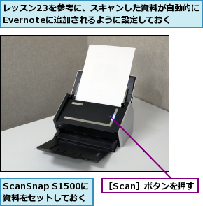 ScanSnap S1500に資料をセットしておく,レッスン23を参考に、スキャンした資料が自動的にEvernoteに追加されるように設定しておく,［Scan］ボタンを押す
