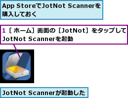 1［ ホーム］画面の［JotNot］をタップしてJotNot Scannerを起動,App StoreでJotNot Scannerを購入しておく    ,JotNot Scannerが起動した