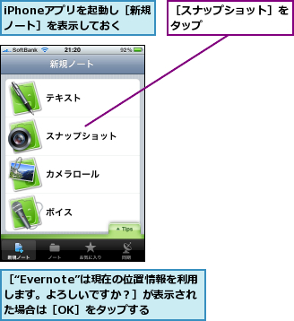 iPhoneアプリを起動し［新規ノート］を表示しておく,［“Evernote”は現在の位置情報を利用します。よろしいですか？］が表示された場合は［OK］をタップする,［スナップショット］をタップ       