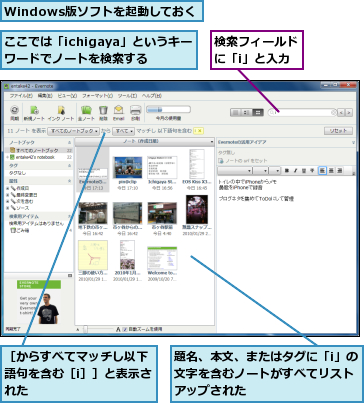 Windows版ソフトを起動しておく,ここでは「ichigaya」というキーワードでノートを検索する,検索フィールドに「i」と入力,題名、本文、またはタグに「i」の文字を含むノートがすべてリストアップされた,［からすべてマッチし以下語句を含む［i］］と表示された