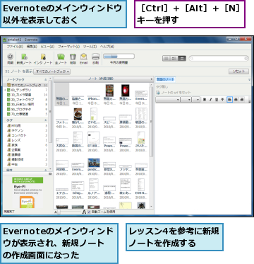 Evernoteのメインウィンドウが表示され、新規ノートの作成画面になった ,Evernoteのメインウィンドウ以外を表示しておく,レッスン4を参考に新規ノートを作成する  ,［Ctrl］＋［Alt］＋［N］キーを押す     