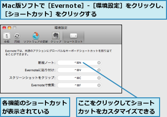Mac版ソフトで［Evernote］-［環境設定］をクリックし、［ショートカット］をクリックする      ,ここをクリックしてショートカットをカスタマイズできる,各機能のショートカットが表示されている  
