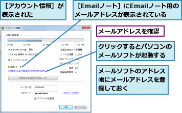 クリックするとパソコンのメールソフトが起動する,メールアドレスを確認,メールソフトのアドレス帳にメールアドレスを登録しておく,［Emailノート］にEmailノート用のメールアドレスが表示されている,［アカウント情報］が表示された    