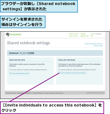サインインを要求された場合はサインインを行う,ブラウザーが起動し［Shared notebook settings］が表示された,［Invite individuals to access this notebook］をクリック               