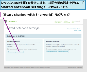 レッスン30の手順1を参考に共有、共同作業の設定を行い、［Shared notebook settings］を表示しておく,［Start sharing with the world］をクリック