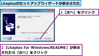 1［次へ］をクリック,2［Lhaplus for Windows:README］が表示されたら［次へ］をクリック,Lhaplusのセットアップウィザードが表示された