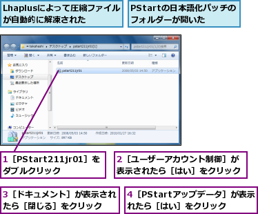 1［PStart211jr01］をダブルクリック,2［ユーザーアカウント制御］が表示されたら［はい］をクリック,3［ドキュメント］が表示されたら［閉じる］をクリック  ,4［PStartアップデータ］が表示されたら［はい］をクリック,Lhaplusによって圧縮ファイルが自動的に解凍された,PStartの日本語化パッチのフォルダーが開いた