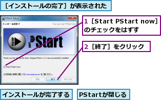 1［Start PStart now］のチェックをはずす,2［終了］をクリック,PStartが閉じる,インストールが完了する,［インストールの完了］が表示された