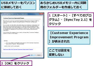 1［スタート］-［すべてのプログラム］-［SyncToy 2.1］をクリック,2［OK］をクリック,USBメモリーをパソコンに接続しておく  ,あらかじめUSBメモリー内に同期用のフォルダーを作成しておく,ここでは設定を変更しない  ,［Customer Experience Improvement Program］が表示された