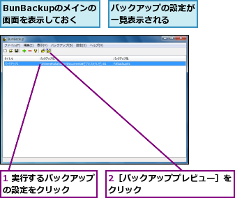 1 実行するバックアップの設定をクリック    ,2［バックアッププレビュー］をクリック          ,BunBackupのメインの画面を表示しておく,バックアップの設定が一覧表示される  