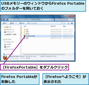 Firefox Portableが起動した  ,USBメモリーのウィンドウからFirefox Portableのフォルダーを開いておく,［FirefoxPortable］をダブルクリック,［Firefoxへようこそ］が表示された    