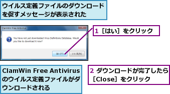 1［はい］をクリック,2 ダウンロードが完了したら［Close］をクリック  ,ClamWin Free Antivirusのウイルス定義ファイルがダ  ウンロードされる,ウイルス定義ファイルのダウンロードを促すメッセージが表示された  