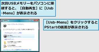 次回USBメモリーをパソコンに接続すると、［自動再生］に［Usb‐Menu］が表示される,［Usb‐Menu］をクリックするとPStartの画面が表示される