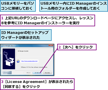 1 上記URLのダウンロードページにアクセスし、レッスン8を参考にID Managerのインストーラーを実行,2［次へ］をクリック,3［License Agreement］が表示されたら［同意する］をクリック,ID Managerのセットアップウィザードが表示された,USBメモリーをパソコンに接続しておく  ,USBメモリー内にID Managerのインストール用のフォルダーを作成しておく