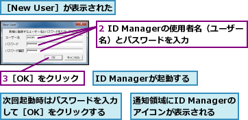 2 ID Managerの使用者名（ユーザー名）とパスワードを入力   ,3［OK］をクリック,ID Managerが起動する,次回起動時はパスワードを入力して［OK］をクリックする,通知領域にID Managerのアイコンが表示される,［New User］が表示された