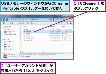 1［CCleaner］を ダブルクリック,2［ユーザーアカウント制御］が表示されたら［はい］をクリック,USBメモリーのウィンドウからCCleaner Portable のフォルダーを開いておく