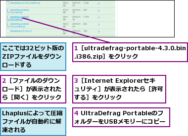 1［ultradefrag-portable-4.3.0.bin.i386.zip］をクリック,2［ファイルのダウンロード］が表示されたら［開く］をクリック,3［Internet Explorerセキュリティ］が表示されたら［許可する］をクリック,4 UltraDefrag PortableのフォルダーをUSBメモリーにコピー,Lhaplusによって圧縮ファイルが自動的に解凍される,ここでは32ビット版のZIPファイルをダウンロードする