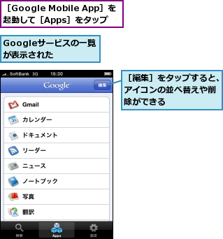 Googleサービスの一覧が表示された,［Google Mobile App］を起動して［Apps］をタップ,［編集］をタップすると、アイコンの並べ替えや削除ができる