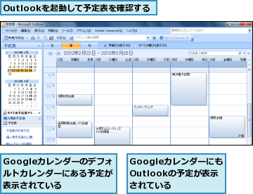 GoogleカレンダーにもOutlookの予定が表示されている,Googleカレンダーのデフォ　ルトカレンダーにある予定が表示されている,Outlookを起動して予定表を確認する