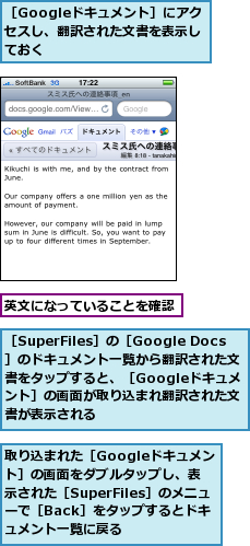 取り込まれた［Googleドキュメント］の画面をダブルタップし、表示された［SuperFiles］のメニューで［Back］をタップするとドキュメント一覧に戻る,英文になっていることを確認,［Googleドキュメント］にアク　セスし、翻訳された文書を表示しておく,［SuperFiles］の［Google Docs］のドキュメント一覧から翻訳された文書をタップすると、［Googleドキュメ　ント］の画面が取り込まれ翻訳された文書が表示される　　
