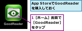 1［ホーム］画面で［GoodReader］　をタップ,App StoreでGoodReaderを購入しておく