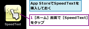 1［ホーム］画面で［SpeedText］　をタップ　　　　　　　　　,App StoreでSpeedTextを購入しておく　　