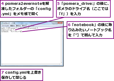 4 pomera2evernoteを解凍したフォルダーの「config.yml」をメモ帳で開く,5「pomera_drive:」の後に、ポメラのドライブ名（ここでは「f」）を入力,6「notebook」の後に取　り込みたいノートブック名を「