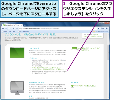 1［Google Chromeのブラウザエクステンションを入手しましょう］をクリック,Google ChromeでEvernoteのダウンロードページにアクセスし、ページを下にスクロールする