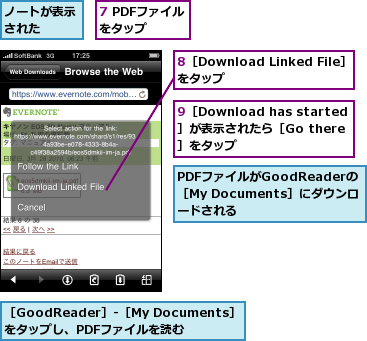 7 PDFファイルをタップ　　,8［Download Linked File］をタップ　　　　　,9［Download has started］が表示されたら［Go there］をタップ,PDFファイルがGoodReaderの［My Documents］にダウンロ　ードされる,ノートが表示された　　,［GoodReader］-［My Documents］をタップし、PDFファイルを読む