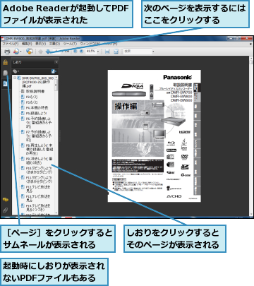Adobe Readerが起動してPDFファイルが表示された,しおりをクリックするとそのページが表示される,次のページを表示するにはここをクリックする  ,起動時にしおりが表示されないPDFファイルもある,［ページ］をクリックするとサムネールが表示される  