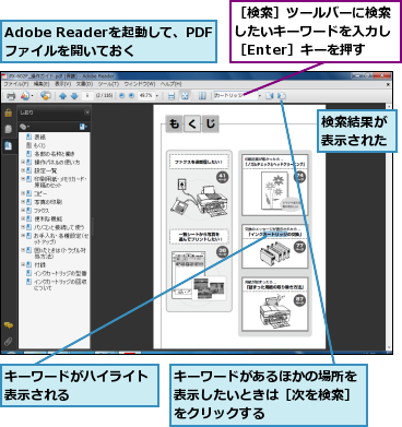 Adobe Readerを起動して、PDFファイルを開いておく,キーワードがあるほかの場所を表示したいときは［次を検索］をクリックする,キーワードがハイライト表示される      ,検索結果が表示された,［検索］ツールバーに検索したいキーワードを入力し［Enter］キーを押す