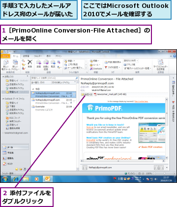 1［PrimoOnline Conversion-File Attached］のメールを開く          ,ここではMicrosoft Outlook2010でメールを確認する,手順3で入力したメールアドレス宛のメールが届いた,２ 添付ファイルをダブルクリック  