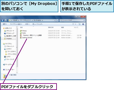 PDFファイルをダブルクリック,別のパソコンで［My Dropbox］を開いておく      ,手順1で保存したPDFファイルが表示されている    
