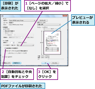 1［ページの拡大／縮小］で［なし］を選択　　　　　,3［OK］をクリック,PDFファイルが印刷された,プレビューが表示される,２［自動回転と中央配置］をチェック,［印刷］が表示された