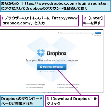 1 ブラウザーのアドレスバーに「http://www.dropbox.com/」と入力,3［Download Dropbox］をクリック    ,Dropboxのダウンロードページが表示された,あらかじめ「https://www.dropbox.com/login#register」にアクセスしてDropboxのアカウントを登録しておく,２［Enter］キーを押す