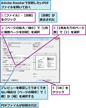 1［ファイル］-［印刷］をクリック　　　　　　,3［1枚あたりのページ数］で［2］を選択,4［OK］をクリック,Adobe Readerで印刷したいPDFファイルを開いておく,PDFファイルが印刷された,プレビューを確認してうまくできない場合は［ページの順序］で［横］か［縦］を選択する,２［ページの拡大／縮小］で［1枚に複数ページを印刷］を選択　　　,［印刷］が表示された