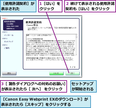 1［はい］をクリック  ,3［ 警告ダイアログへの対処のお願い］が表示されたら［ 次へ］ をクリック,セットアップが開始される,２ 続けて表示される使用許諾契約も［はい］をクリック  ,［Canon Easy Webprint EXのダウンロード］が表示されたら［スキップ］をクリックする,［使用許諾契約］が表示された    