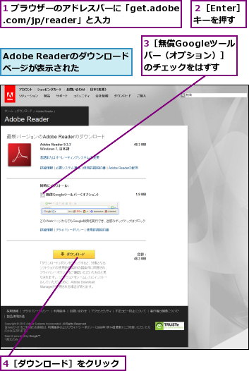 1 ブラウザーのアドレスバーに「get.adobe.com/jp/reader」と入力,3［無償Googleツールバー（オプション）］のチェックをはずす,4［ダウンロード］をクリック,Adobe Readerのダウンロードページが表示された,２［Enter］キーを押す