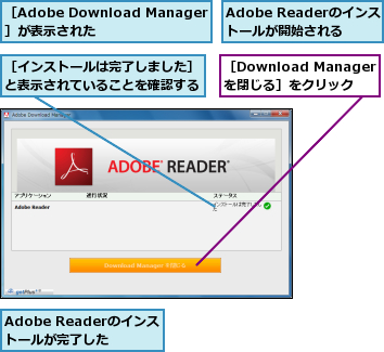 Adobe Readerのインストールが完了した,Adobe Readerのインストールが開始される,［Adobe Download Manager］が表示された    ,［Download Managerを閉じる］をクリック,［インストールは完了しました］と表示されていることを確認する