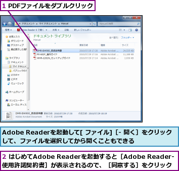 1 PDFファイルをダブルクリック,2 はじめてAdobe Readerを起動すると［Adobe Reader-使用許諾契約書］が表示されるので、［同意する］をクリック,Adobe Readerを起動して[ ファイル]［- 開く］をクリックして、ファイルを選択してから開くこともできる  